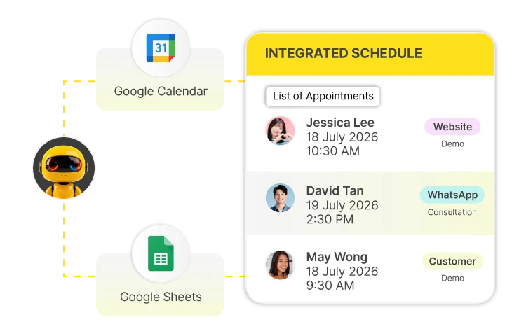 integrated schedule