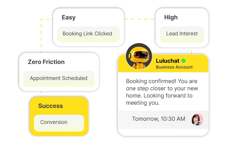 success conversion