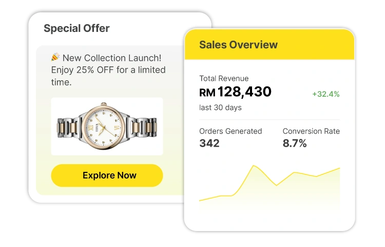 sales overview