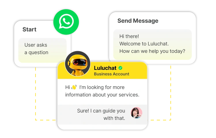 start - send message