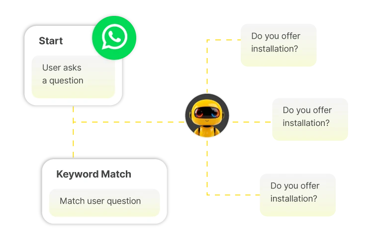 start - keyword match