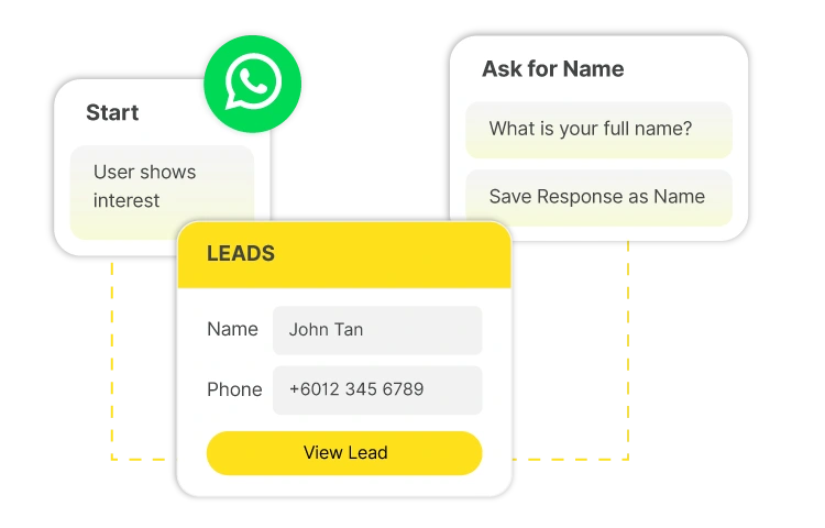 start - leads