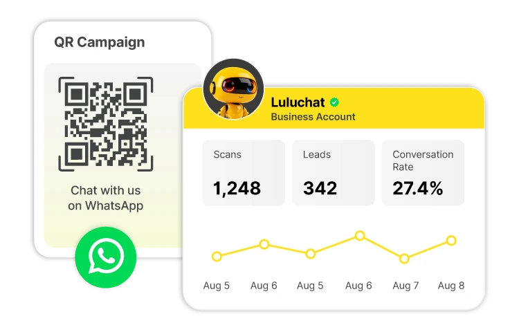 qr campaign