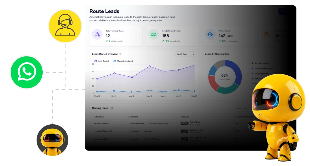 route_leads-highlight