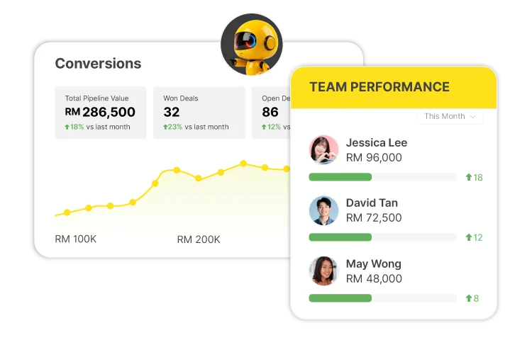 team performance