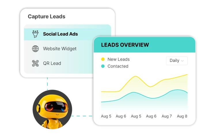 leads overview