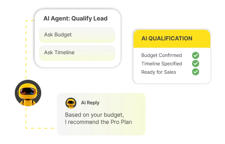 AI qualification